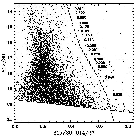 : determination of the mass function for very low mass stars and brown dwarfs population in IC 2391 -
