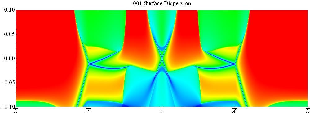 Spectral function of (001)-surface There