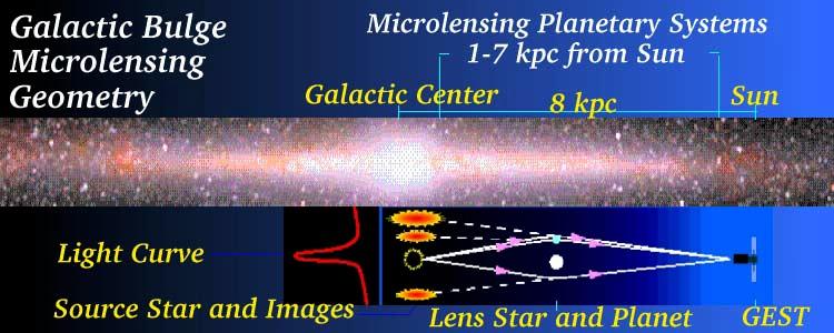 Microlensing Rates are Highest Towards the Galactic