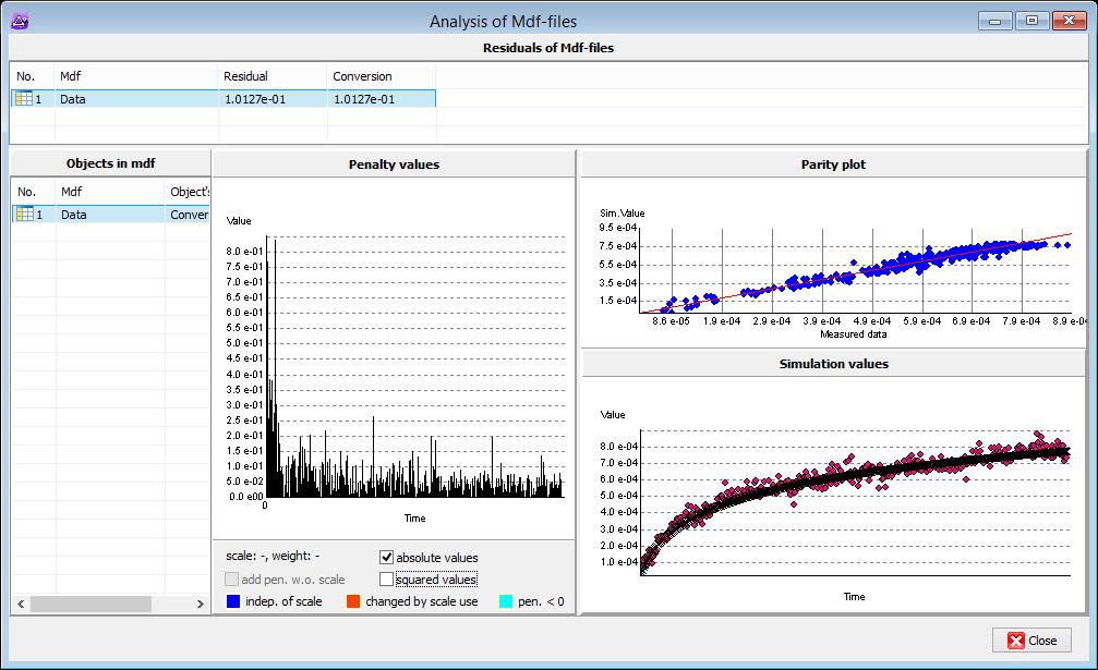 Parameter estimation: New options to analyze