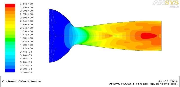 COMPUTATIONAL PROCEDURE A 2-D Geometry nozzle was created using ANSYS WORKBENCH 14 and Analysis was carried out on ANSYS FLUENT 14.