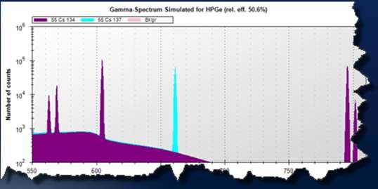 Spectrum Generator γ-spectrum