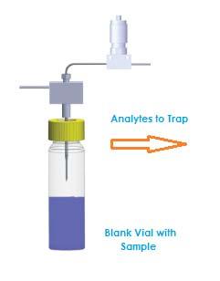 Step 2: The arm moves over to the full water vial, the vial is pressurized with helium gas and the prescribed water volume is removed.