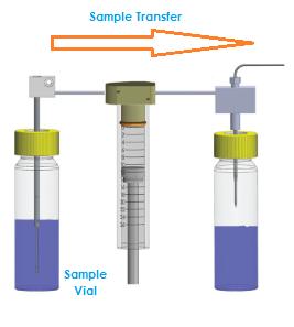 Step 3: The sample is heated and purged in the same manner as a soil sample, and the analytes are trapped on the analytical trap. Next, the analytes are desorbed onto the GC column.