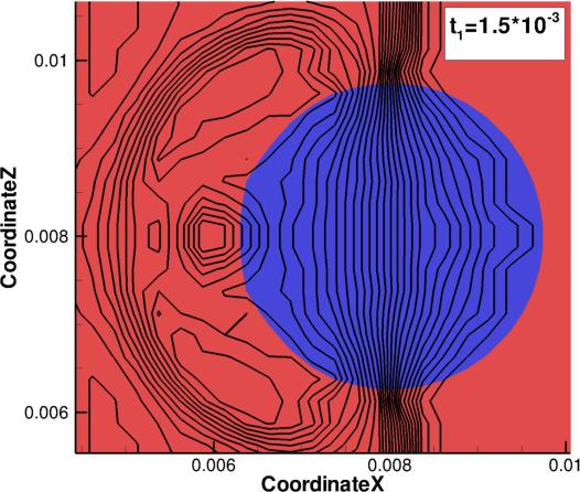 Figure 6: Contour lines of pressure (left) and velocity eld with vectors at each grid node (right) for the 3D shock-droplet interaction test case. Slice through the droplet center at t = 1.5 10 3.