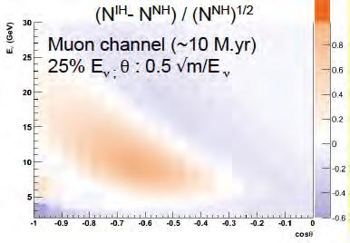 electron channel contribute