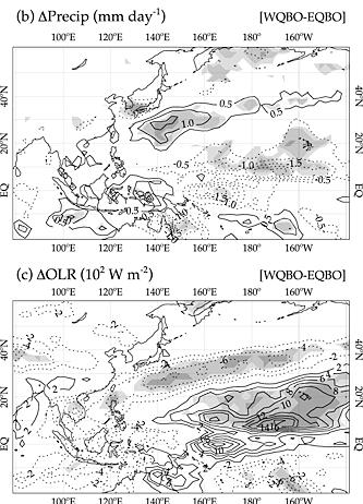 stratosphere are linked with precipitation/convection, especially during MAM in
