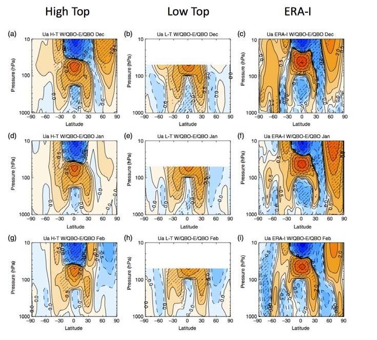 Better resolved stratospheres improve high latitudes in CHFP models Stratosphere representation in CHFP