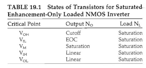 E-MOSFET Loaded NMOS