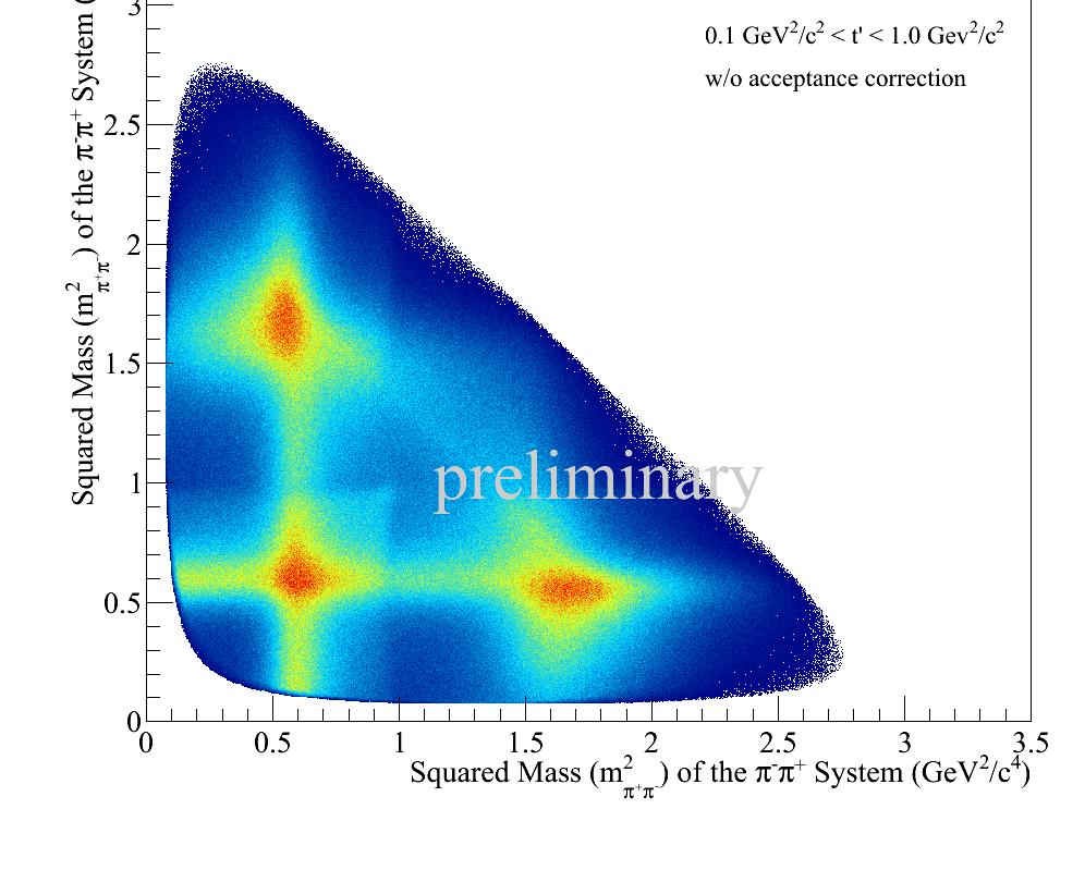 selected by ± Γ 0 around a 2 mass.