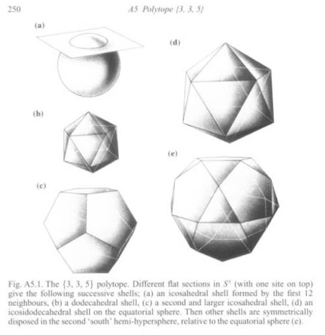 Sadoc and Mosseri in their book "Geometric Frustration" (Cambridge 2006) Fig.
