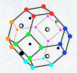 As to which vertices correspond to which Fermion Particles or Antiparticles the Truncated Octahedron point of view with 6 sets of 4 vertices for quarks and 2 sets of 4 hexagon-centers for leptons,