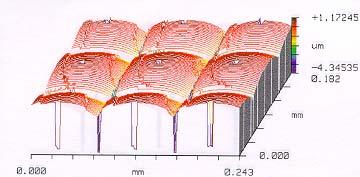 01 µm Ra=0.69 µm rms=1.15 µm bow=-1.77 µm MLE=49.