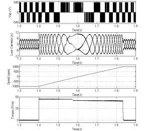 Fig. 18 Transients during the speed reversal (from -1000 rpm to +1000