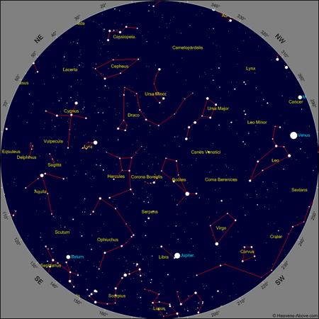 July 2018 Sky Chart* for: 10:00 PM at the beginning of the month 9:00 PM in the middle of the month 8:00 PM at the end of the month *Sky Chart used with the kind permission of Heavens-Above at