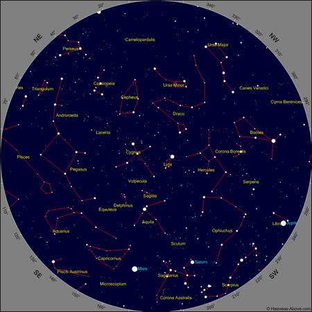 September 2018 Sky Chart* for: 10:00 PM at the beginning of the month 9:00 PM in the middle of the month 8:00 PM at the end of the month The WVU Planetarium is for the educational benefit of WVU