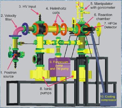 transfer to hot-cells; Beam optics research/development; Positron source in line with the cyclotron for