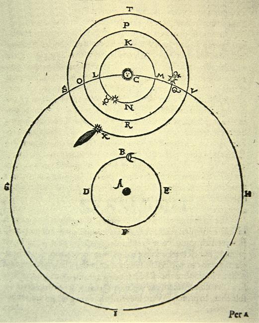 Kepler s Problem Tycho Brahe (~1550-1600): Wished to measure planetary motion
