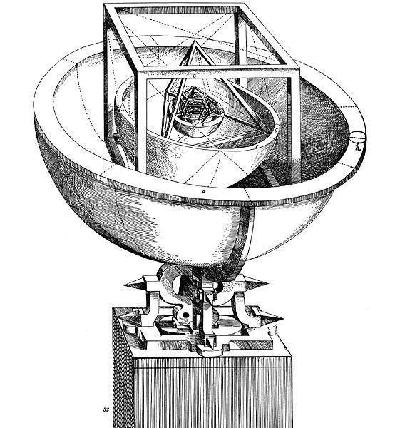 Stole Brahe s data (1601). Source: Michael Fowler, Galileo & Einstein, U.