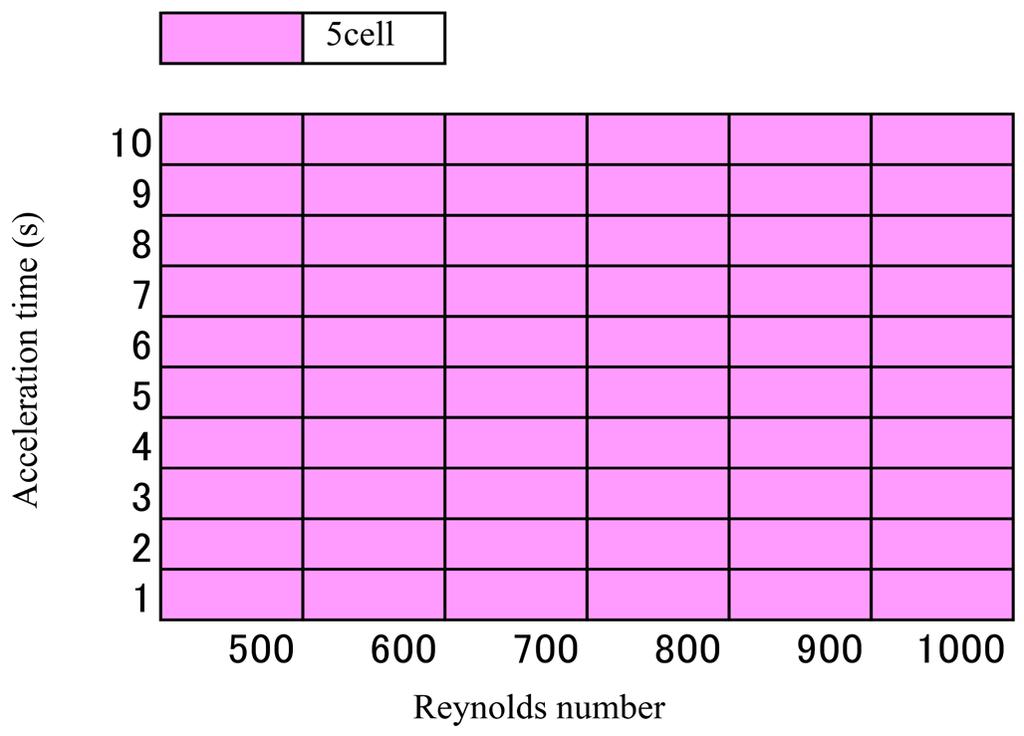 Reynolds number (Γ = 5 free edge). DOI: 10.4236/wjm.2018.