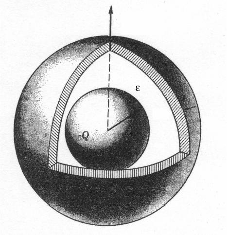 Question 6 The figure below shows a conducting sphere of radius r 1 surrounded by a thick conducting shell of inner radius r 2 and outer radius r 3.
