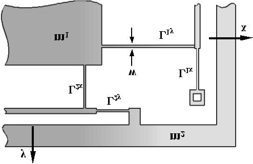Figure 3.3: Suspension system configuration provides two degrees of freedom (in drive and sense directions) for the active proof mass and the passive proof mass.