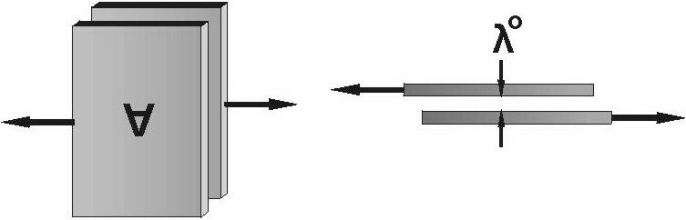 Figure 3.5: Illustration of Couette flow damping between two plates. fluid film in between (Figure 3.6).
