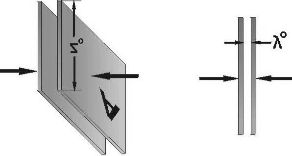 Using the Hagen-Poiseuille law [2], squeeze film damping can be modeled as: c Squeeze = μ p p 7Az 0 2 : (3.4) y 0 3 Figure 3.6: Illustration of Squeeze-film damping between two plates.