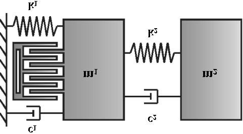 Figure 3.12: Lumped model of the drive mode of dual-mass gyroscope. The passive mass (m 2 ) amplifies the motion of the active mass (m 1 ).