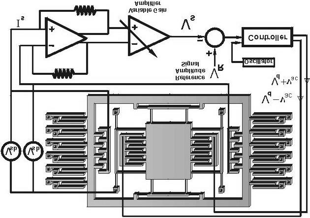 Figure 5.3: Closed-loop driving scheme of the dual-mass gyroscope. an output feedback voltage.