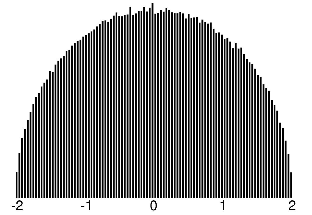 Distribution of normalized Frobenius traces E 1 : y 2 = x