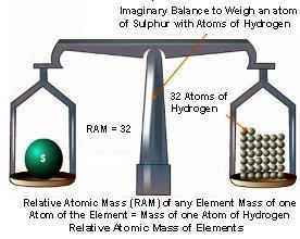 relative mass as it is the lightest element It is the number that represents, how many times one atom of an element is heavier than one atom of hydrogen, whose weight is taken as unity.