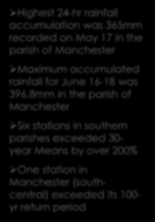 8mm in the parish of Manchester Six stations in southern parishes exceeded 30- year