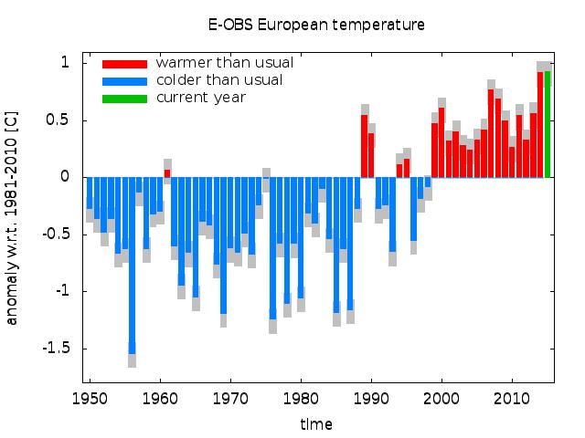 European temperature EEA, UK Met Office based on HadCRUT4 (Morice et al.