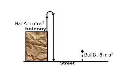 8 QUESTION 3 (Start on a new page) Ball A is thrown vertically upwards from the top of a balcony overlooking the street.