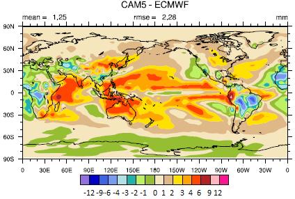 Looking at both figures, the local high magnitude errors in precipitation rate mostly line up inversely Figure 9: Annual global anomaly in precipitation rate (in mm/day) for CAM5 simulated values
