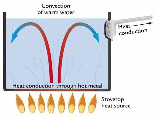 Heat transport is linked to water mass advection Radiative budget as a