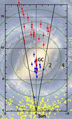 Galactic disk. Our work (shallower) Dekany et al.