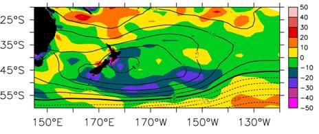 Argo Argo - WOCE Dynamic height (1000/1800 dbar) Change in SLP (contours, mb) and Ekman