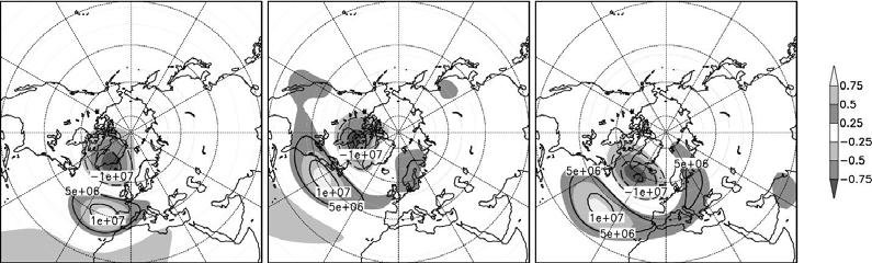 LIFE CYCLES OF NORTH ATLANTIC TELECONNECTIONS 471 (a) (b) (c) Figure 1.