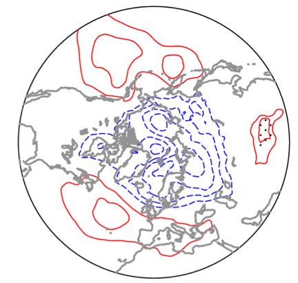 extratropical circulation from the stratosphere to the surface
