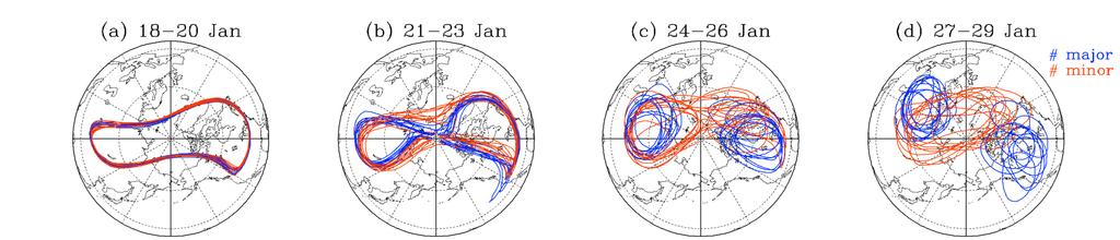 members into major/minor SSW groups if predicted U (10 hpa) value 10 minor 10 major during a peak period of easterly (29-31