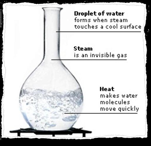 Boiling Point Boiling Point (BP) = temperature at which the VP of the liquid is equal to the external pressure on
