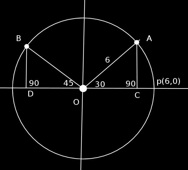 the co-ordinate of A and B Mark 3 a) Radius of the circle 6 cm.