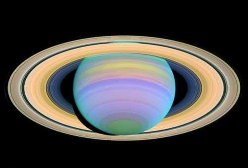 Saturn in
