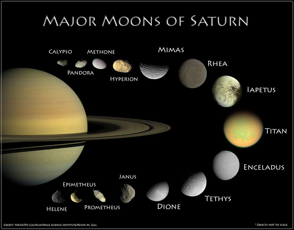 Saturn Statistics Distance from the sun (orbital radius): 1.