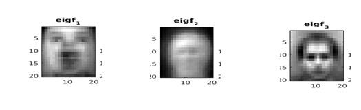 Eigenface Projections q Project face images to Eigenface space Matlab: x=faces*a(:,1:kd)