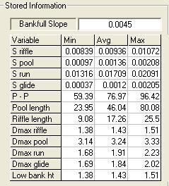 Profile Survey Bankfull Slope Facet Slopes Always Measure Water Surface Pool to Pool Spacing Pool