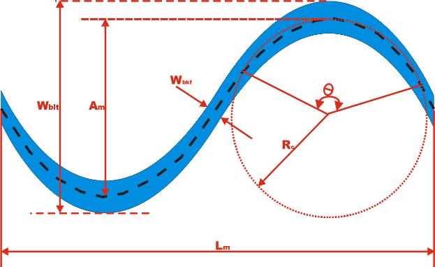 Planform Geometry Measurements Wbkf = Bankfull Width Wblt = Belt