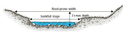 The bankfull discharge is the flow which has the most influence over time on the shape of the channel, including transporting and depositing sediment and forming or changing the meander pattern of